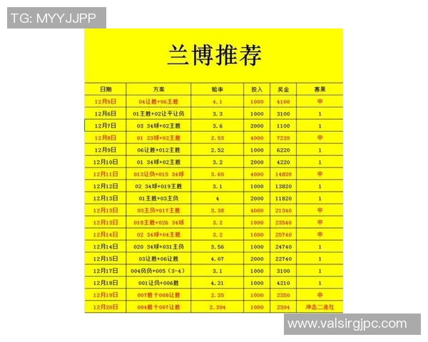切尔西英超最新战报分析球队表现与未来赛程展望