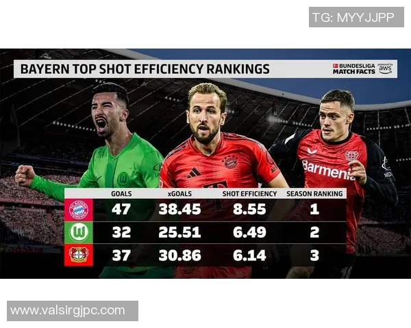 拜仁慕尼黑大胜领跑德甲积分榜继续领先